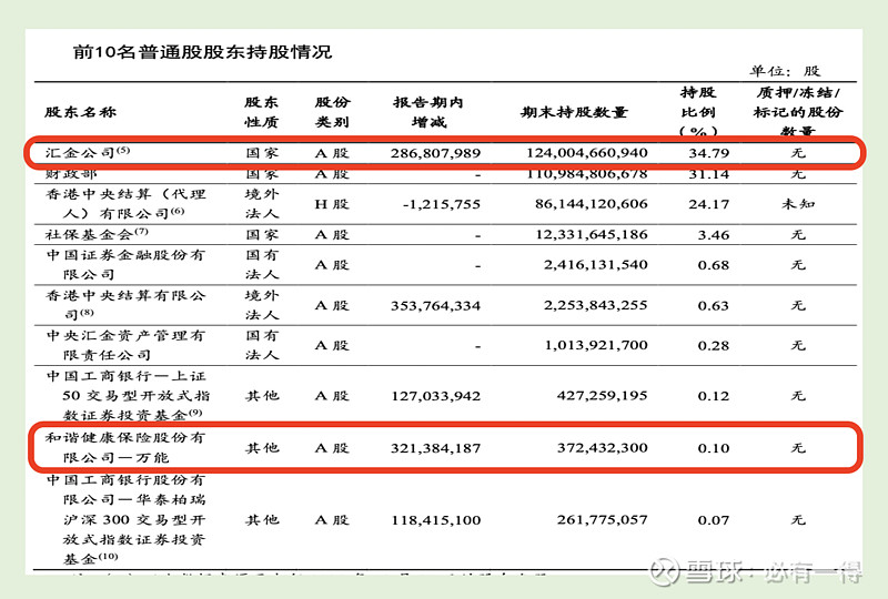 工商银行股价创历史新高,重回A股市值“一哥”宝座,长鑫科技市值跌破3万亿