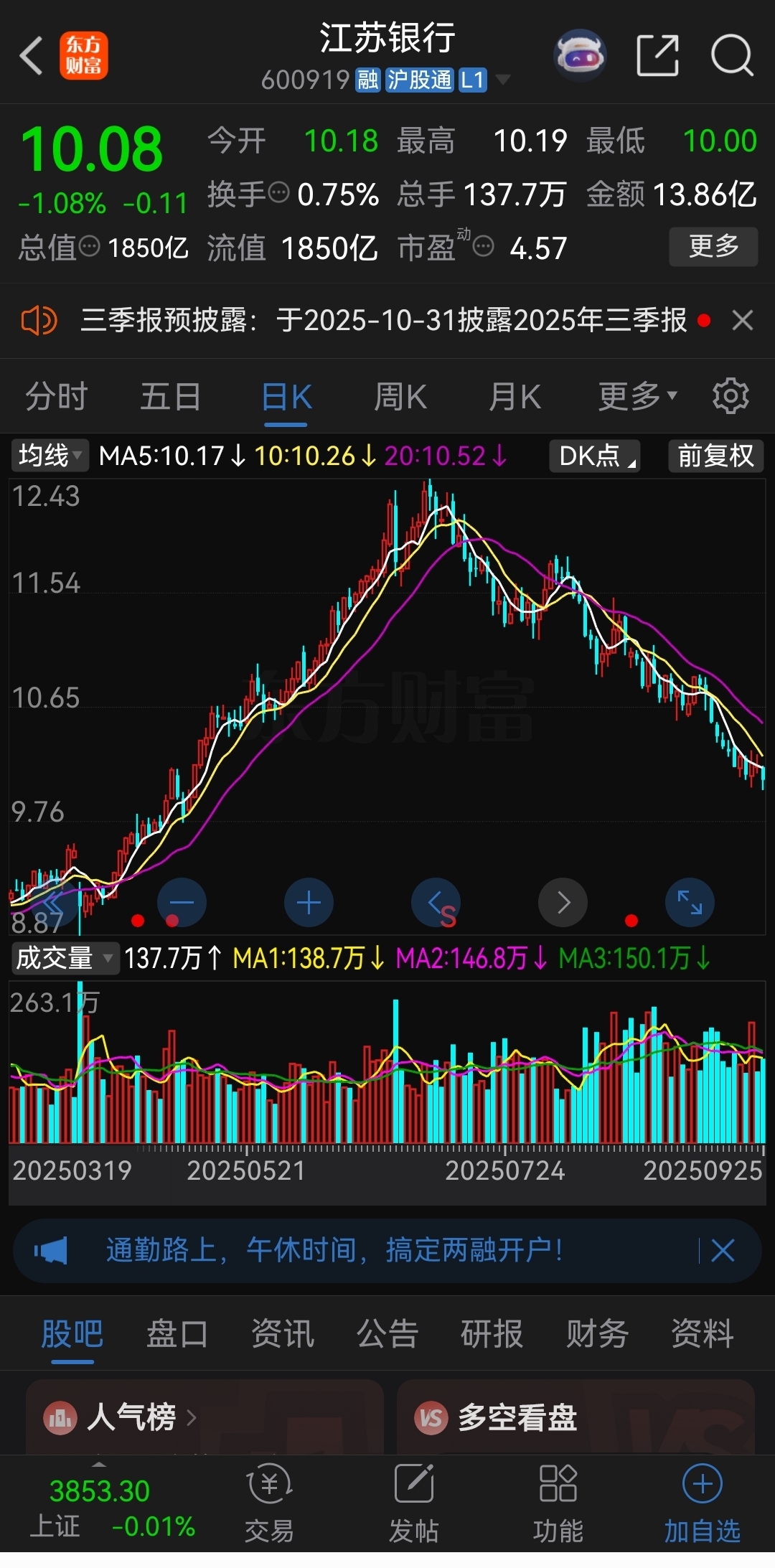工商银行股价创历史新高，重回A股市值“一哥”宝座，长鑫科技市值跌破3万亿