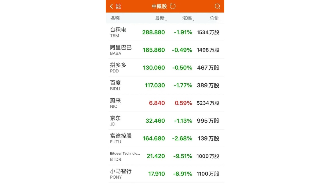 特斯拉经营利润同比暴跌56%