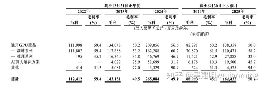 半年亏损超800亿美元,史上最大IPO来了