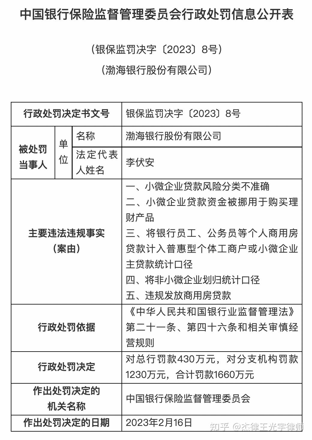 中国银行因反洗钱违规被罚 125 万元 三名责任人员同遭处罚