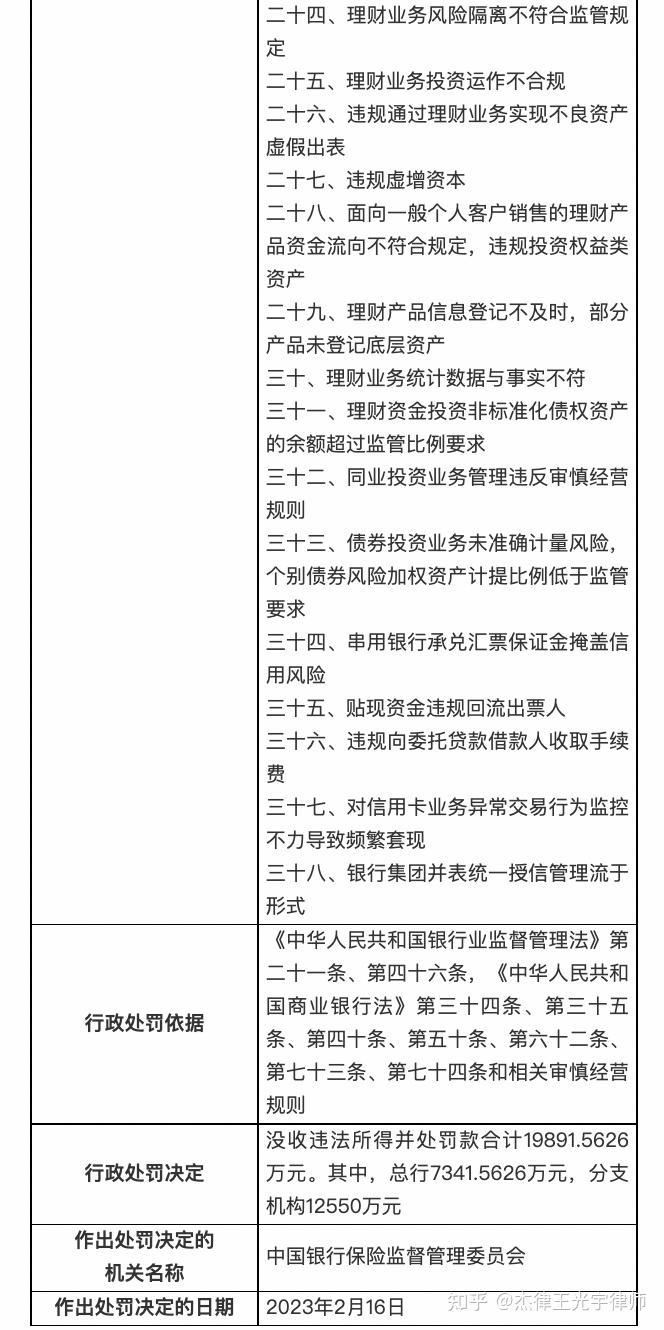 中国银行因反洗钱违规被罚 125 万元 三名责任人员同遭处罚
