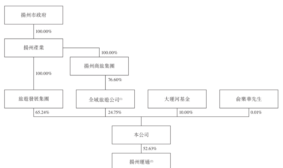 瘦西湖文旅叫停IPO