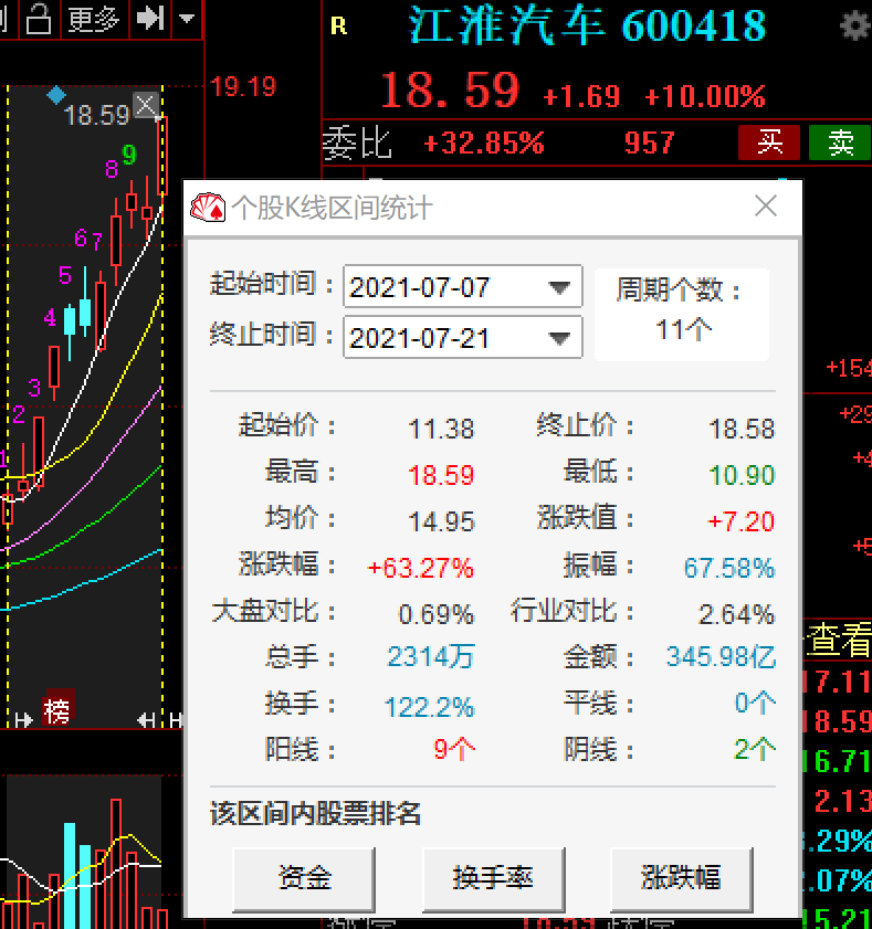4600亿巨头，向AI“低头”了？