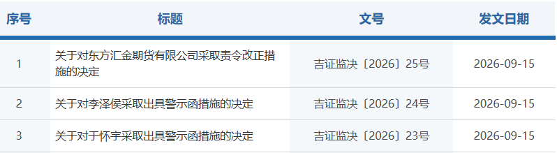单笔最高罚147万！永诚财险两地连收罚单，多名高管被追责