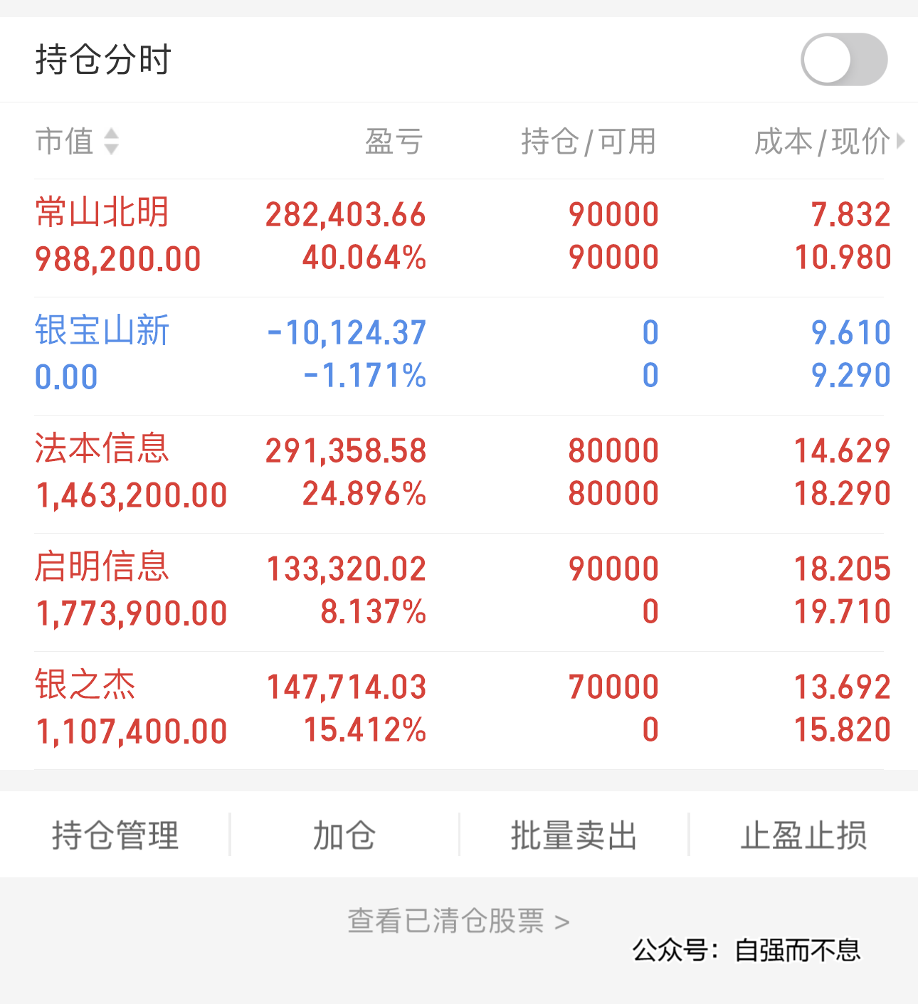 持仓缩水5500亿后，北向持仓风向变了！防守成为新主线，银行、医药板块正被悄悄加仓