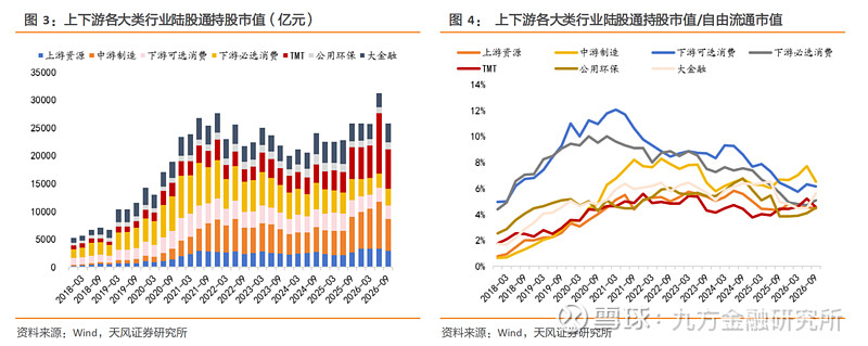 持仓缩水5500亿后，北向持仓风向变了！防守成为新主线，银行、医药板块正被悄悄加仓