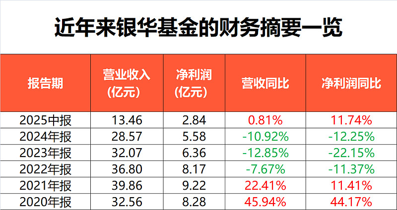 持仓缩水5500亿后，北向持仓风向变了！防守成为新主线，银行、医药板块正被悄悄加仓