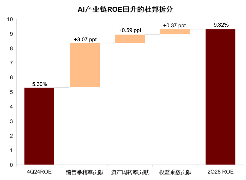 AI电影即将登上大银幕，A股产业链谁先迎来兑现？