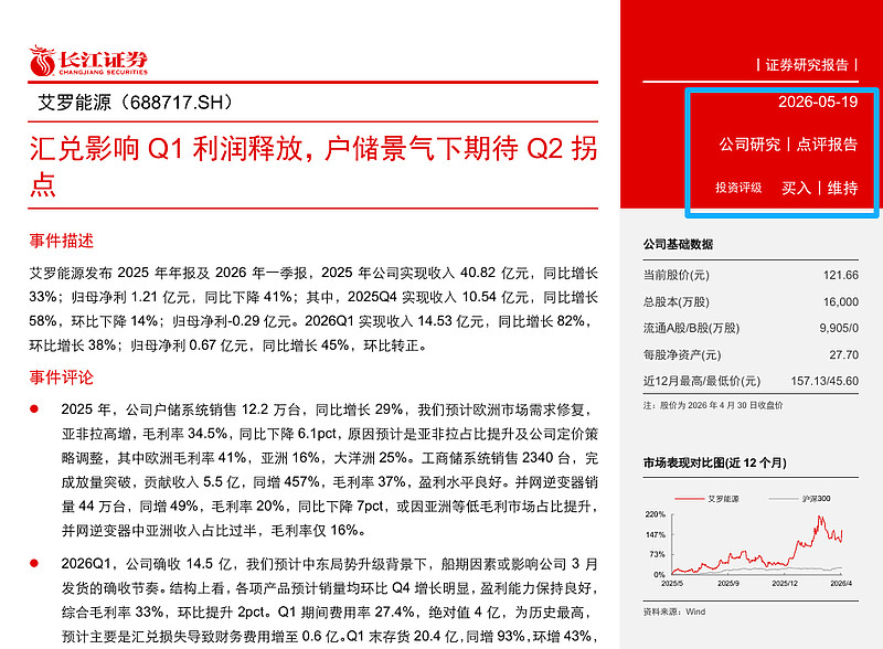 长江证券：首次回购股份452.29万股