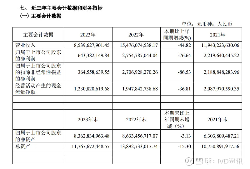 锦龙股份三季报大幅转亏,80%负债率高压下叫停重资产算力布局,“追光”新故事遭投资者用脚投票