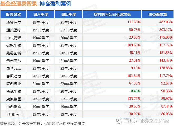 首批18只主动ETF来了，增量资金有望达360亿！主动选股占7成，量化有5只