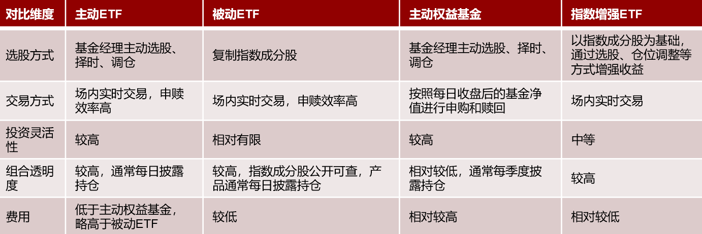 首批18只主动ETF来了,增量资金有望达360亿!主动选股占7成,量化有5只