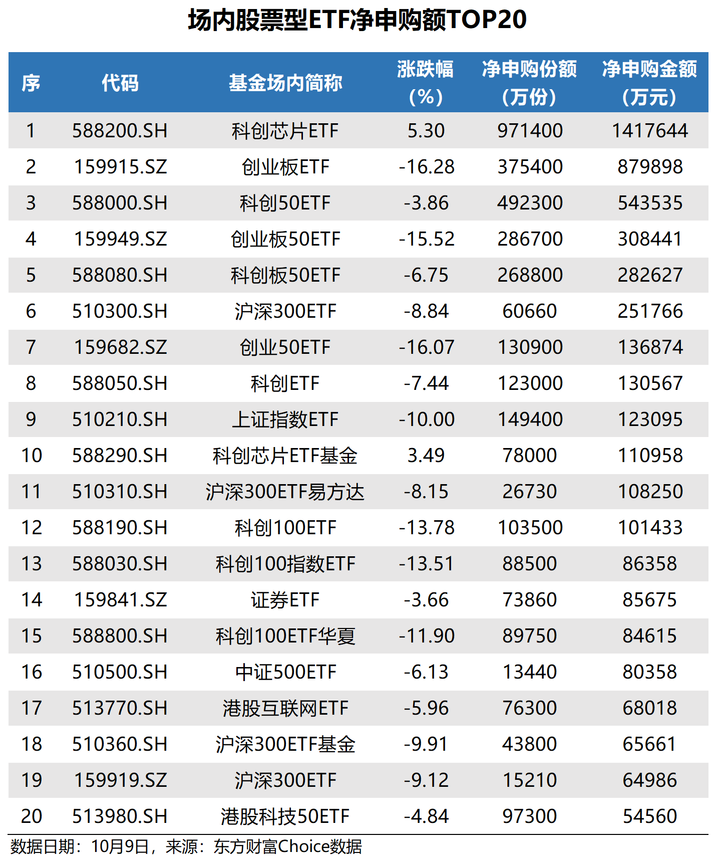 首批18只主动ETF来了，增量资金有望达360亿！主动选股占7成，量化有5只