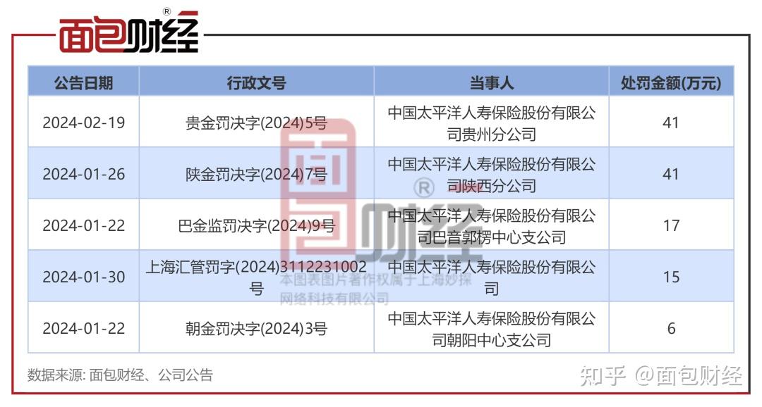 华夏银行反洗钱 外汇双线违规，年内收多张罚单，合计罚没1177.47 万元/合规管理