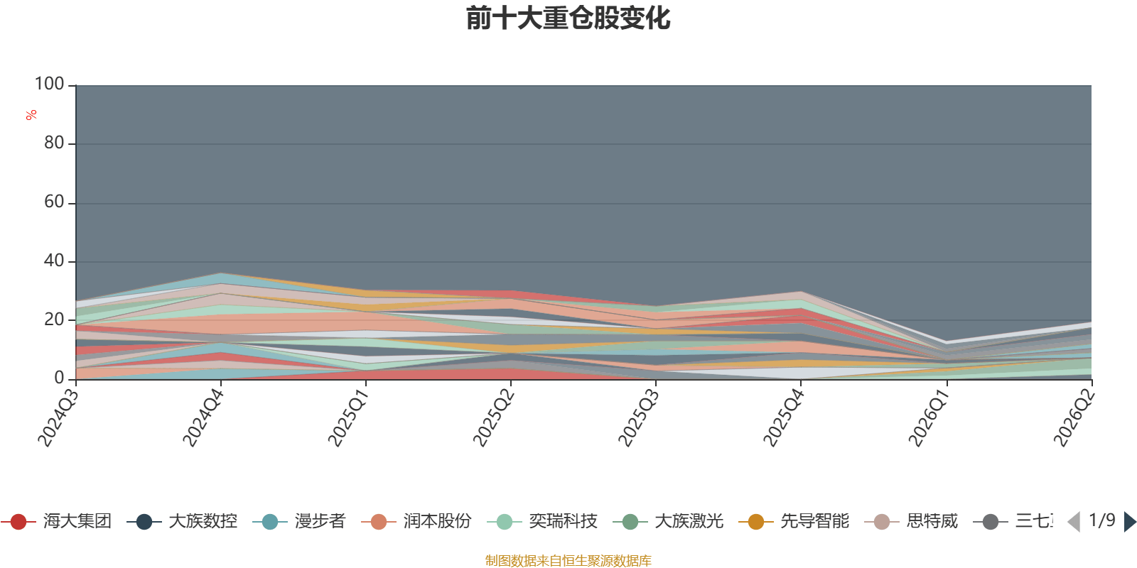 大族激光四个月腰斩，招商证券研报频频翻车
