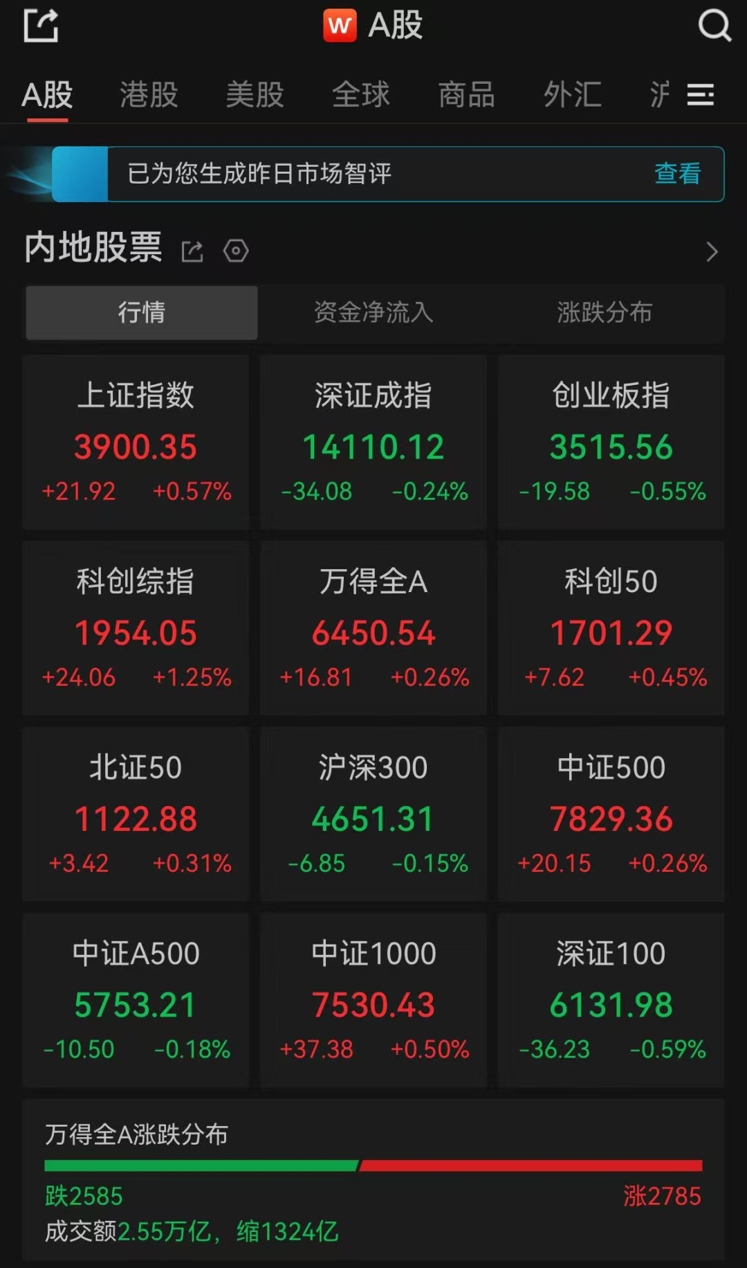 创业板指跌破2700点
