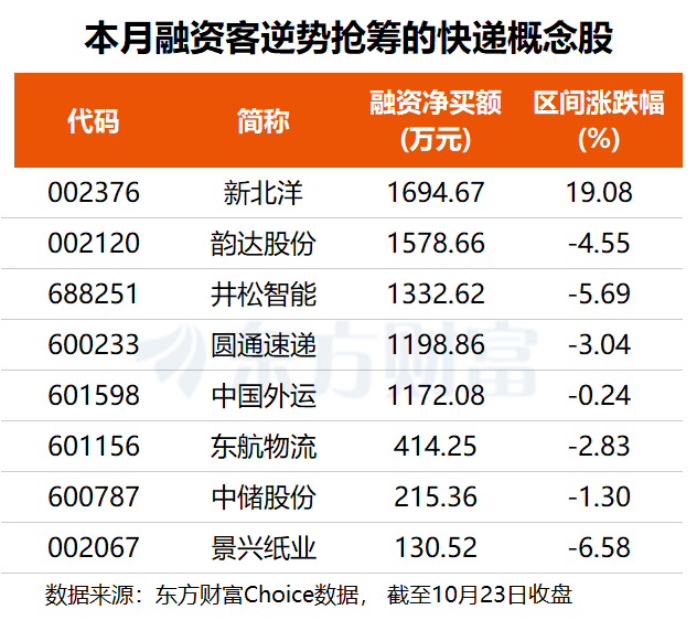 增速降档,质量提升,圆通速递三季报说了什么?