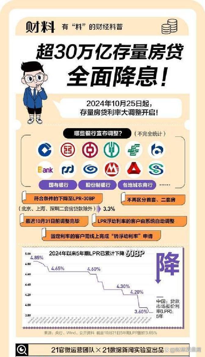 LPR连续17个月按兵不动