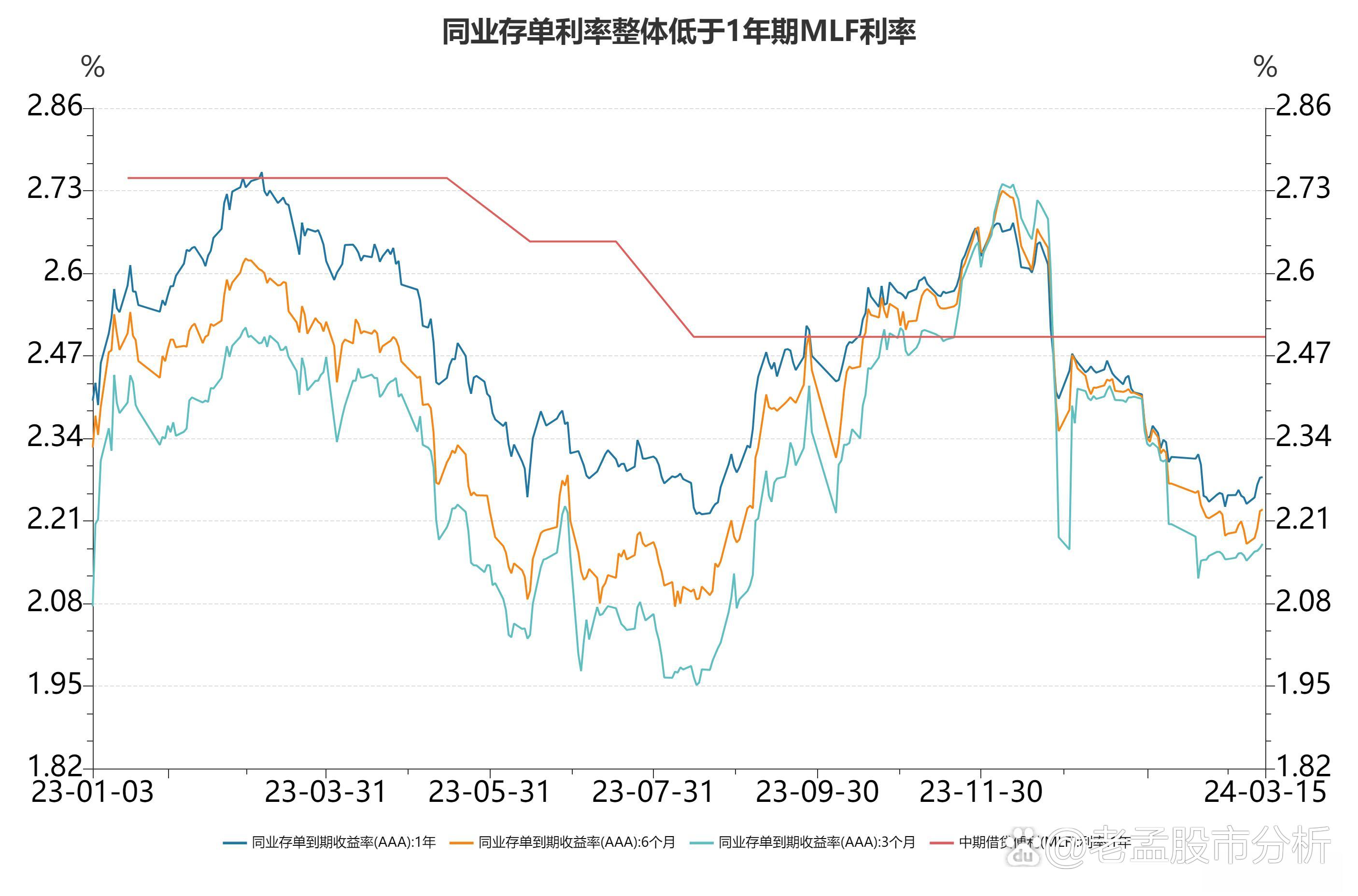 LPR连续17个月按兵不动