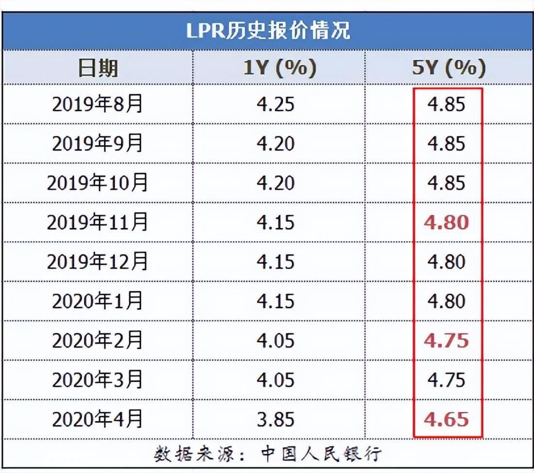 LPR连续17个月按兵不动