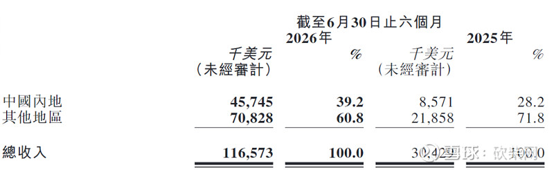 Token被摆上天猫的那一刻,离拼多多已经不远了