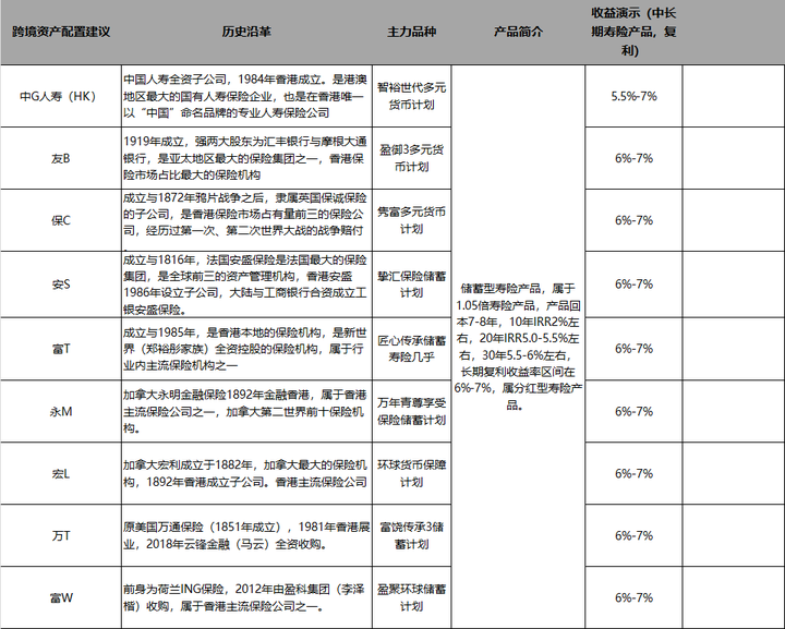 上市险企三季报或“两面承压”:利润被投资端“拖后腿”,寿险NBV增速放缓