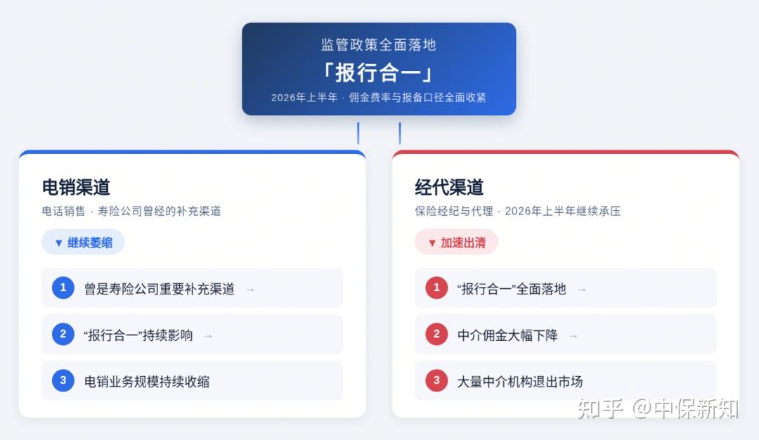 上市险企三季报或“两面承压”:利润被投资端“拖后腿”,寿险NBV增速放缓
