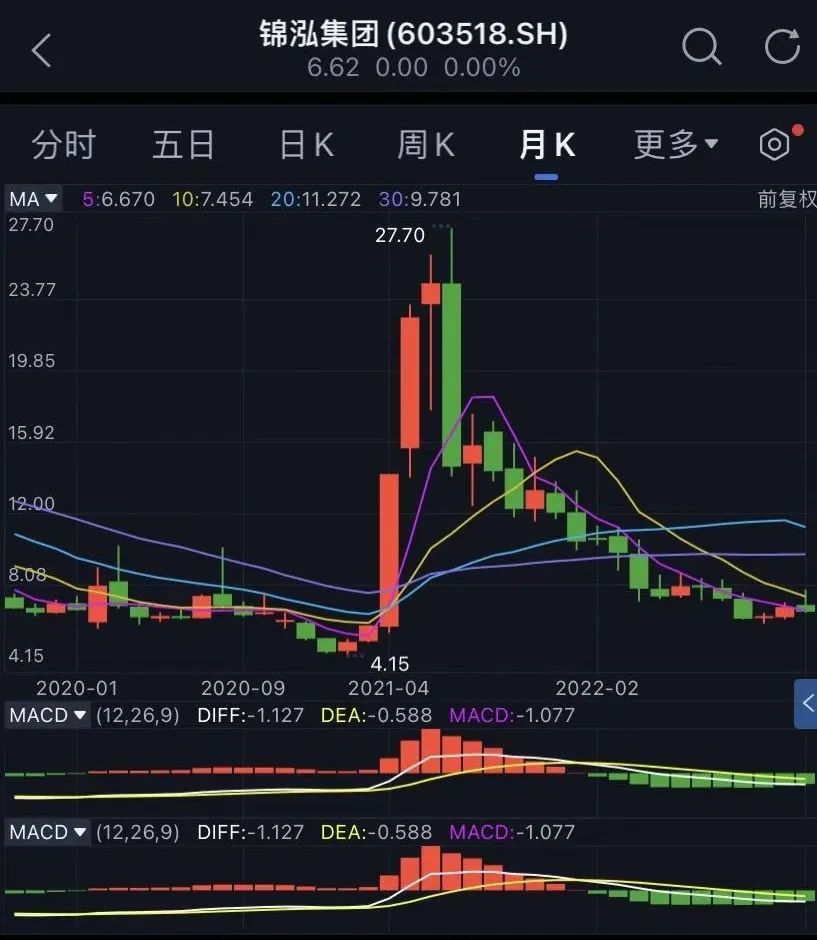 境外调研违规!3家券商、2家基金公司被处罚