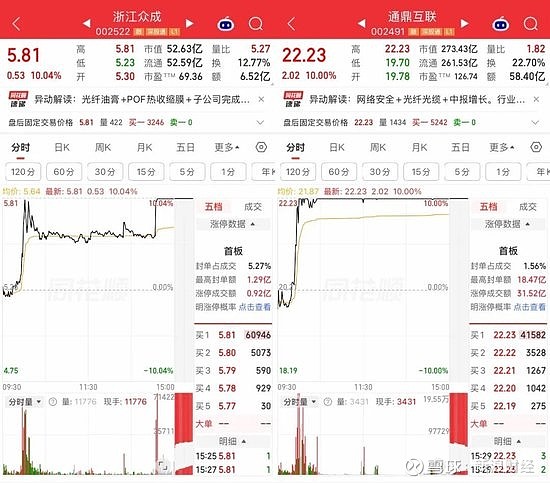 A股尾盘再度直线拉升，释放了什么信号？