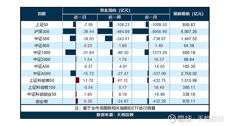 18只主动ETF获批，名字和选人有何变化？