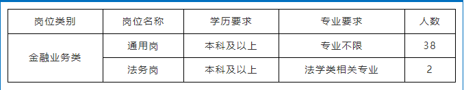 先清村行、再募股7亿,又一家省会市级统一法人农商行落地在即