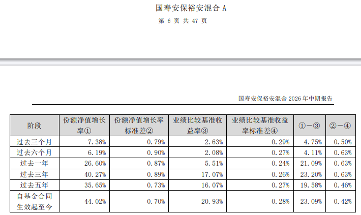 国寿养老股权架构调整:中国人寿、国寿资产拟45.8亿元转让超37%股权,国寿集团接手