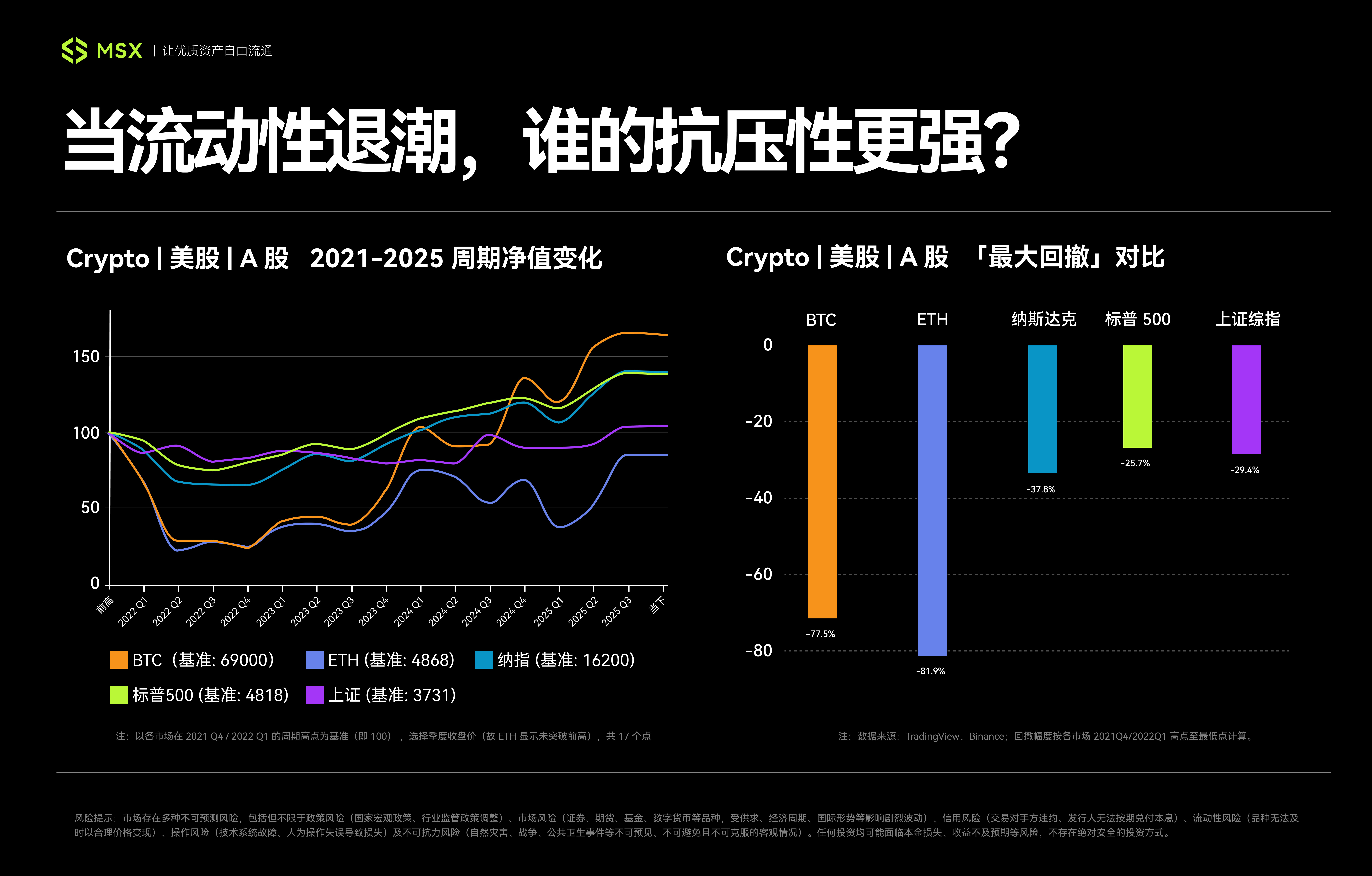 抱团退潮，基金最深回撤破十年纪录