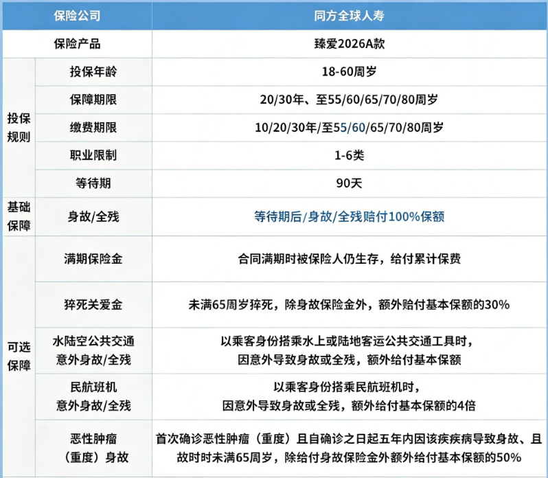人身险增财险降 保险业结构持续分化