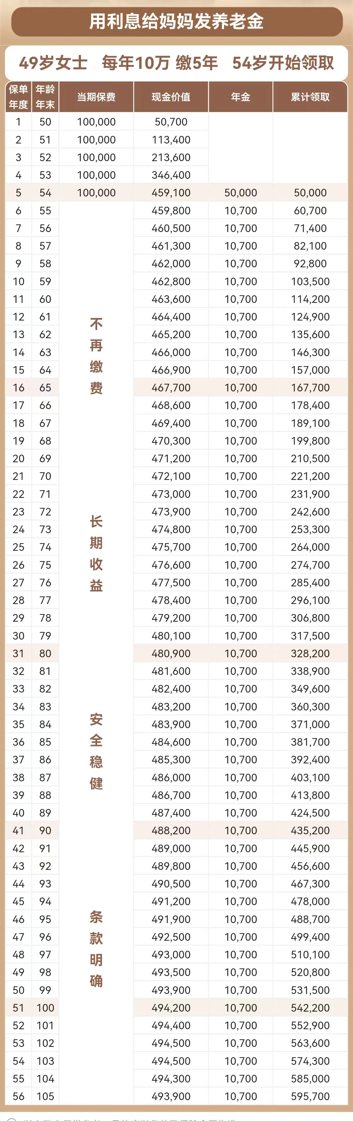 前9个月保费微增0.9%,寿险单月回暖、财险微调,行业结构分化持续