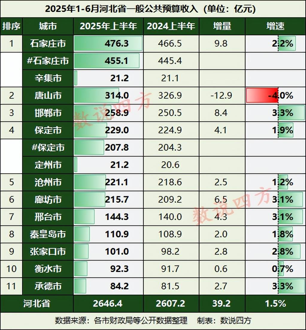 前三季度全国财政收入增长5.1%,28省份实现正增长:四季度资金使用或提速