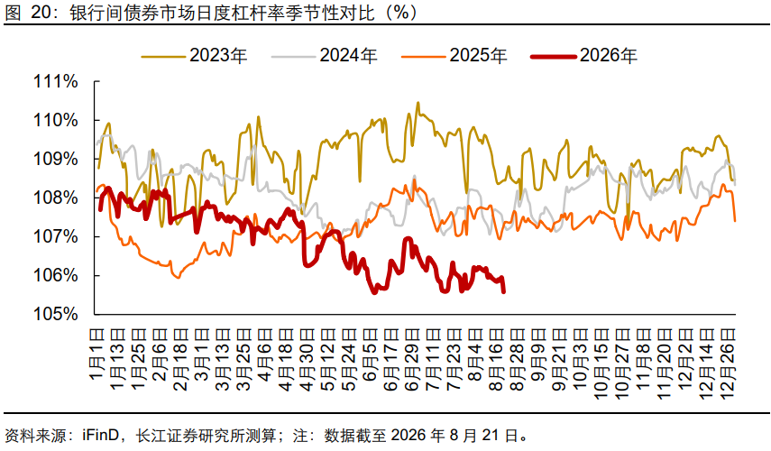 避免淤积!市场流动性预期向宽,10月MLF顺势缩量续作2000亿元