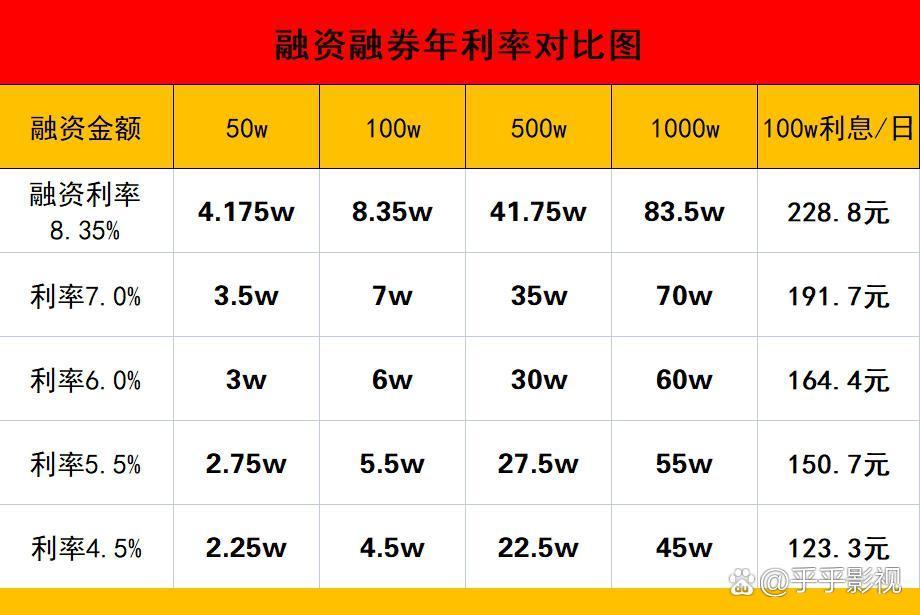 两融杠杆资金出清到哪一步了?四个月流出近6000亿,融资盘整体亏损状态