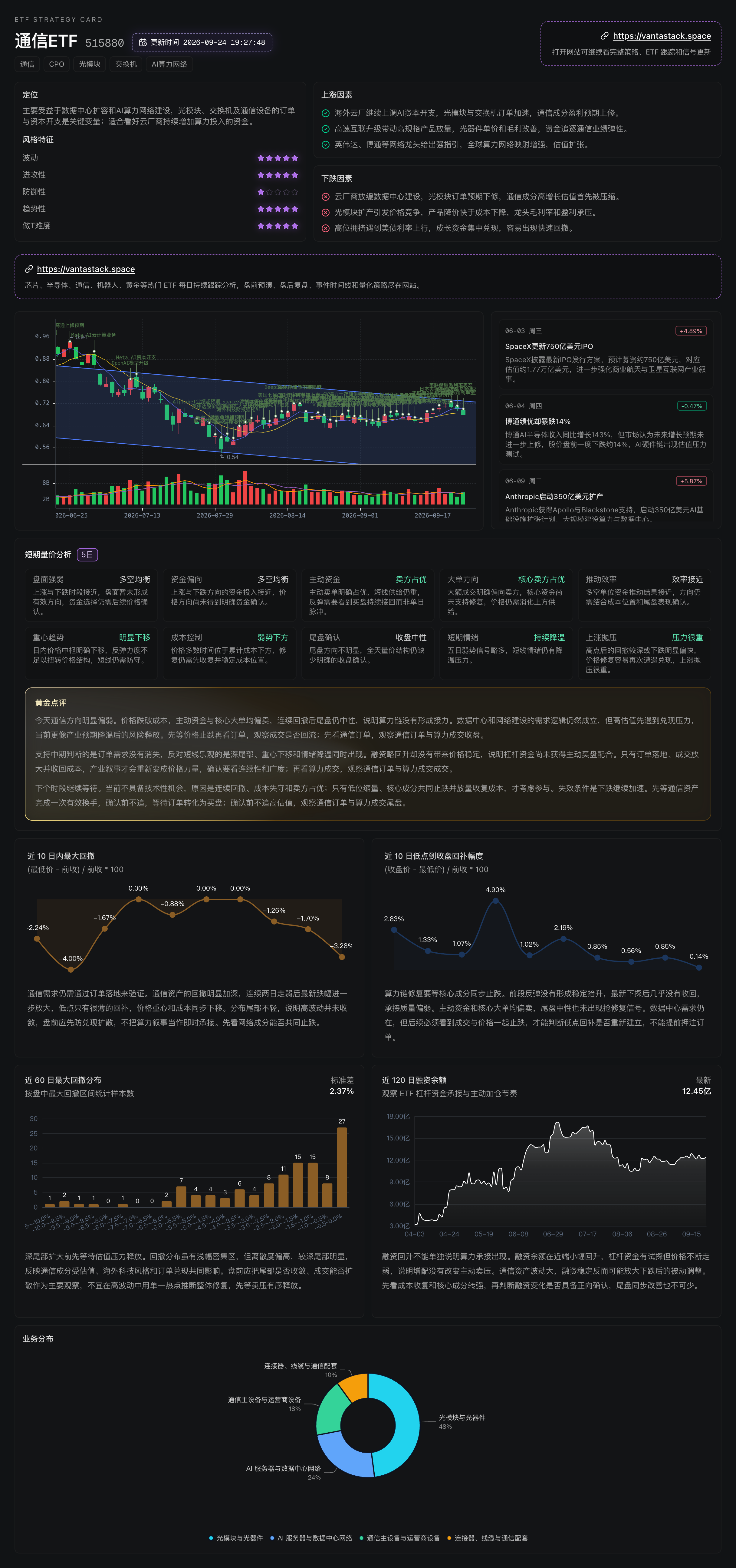 首日吸金150亿元，3只产品一日售罄，主动ETF首秀凭啥这么“燃”？| 主动ETF周报