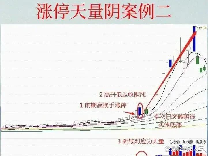周四下跌放量,周五反弹再放量:A股资金释放了什么信号?