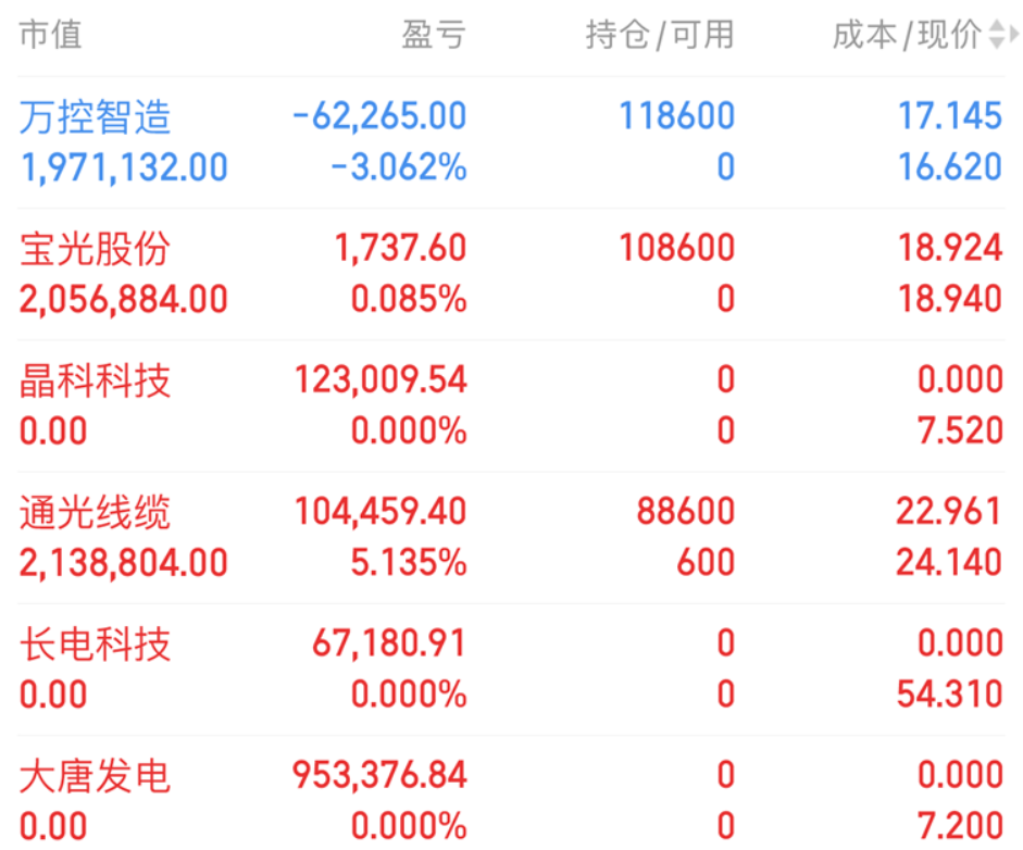 周四下跌放量,周五反弹再放量:A股资金释放了什么信号?