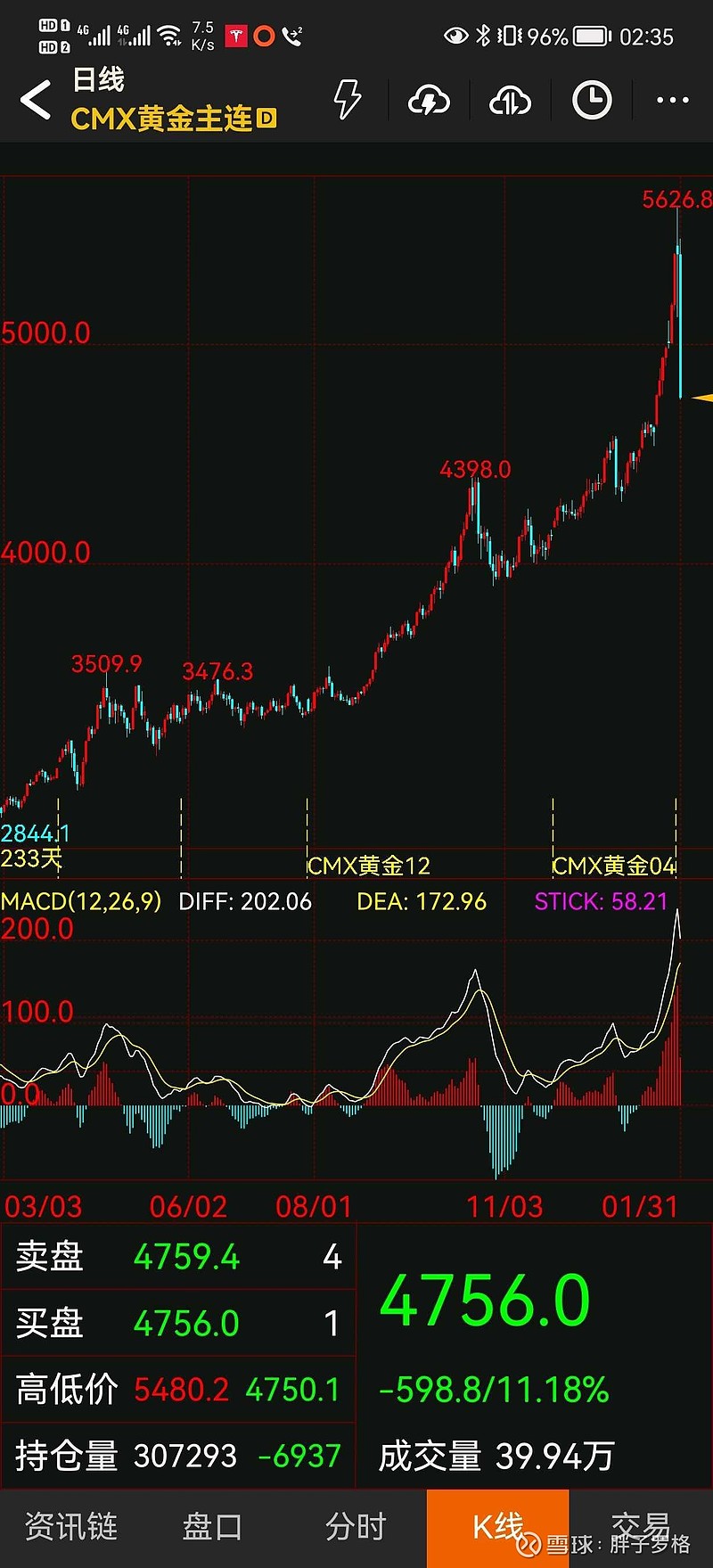 A股第二高价股联讯仪器大跌