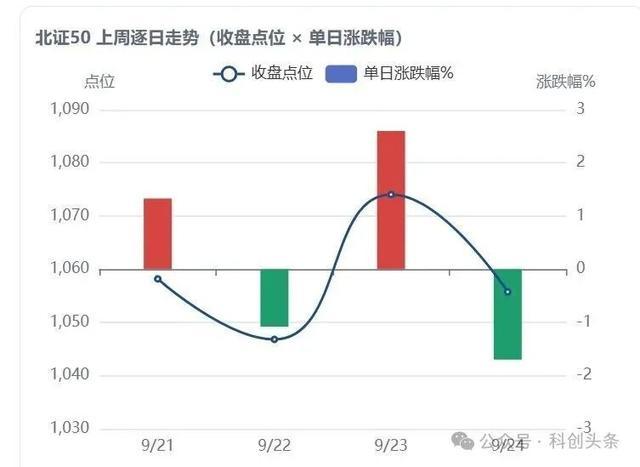 北交所债券创新业务再获突破