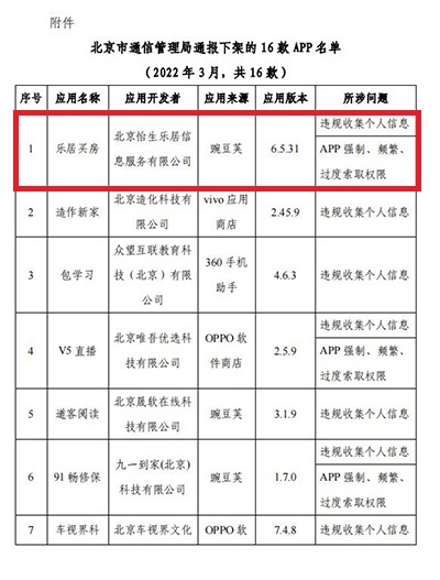 银行APP合规监管不断趋严，贵阳银行因违法违规收集使用个人信息被通报