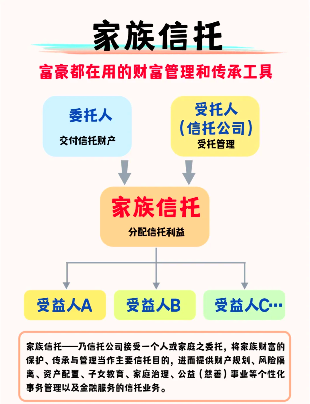 从保单到信托,富豪全球纳税拉开实操序幕!