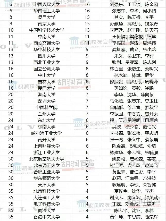 王卫、赖梅松等上榜胡润百富榜