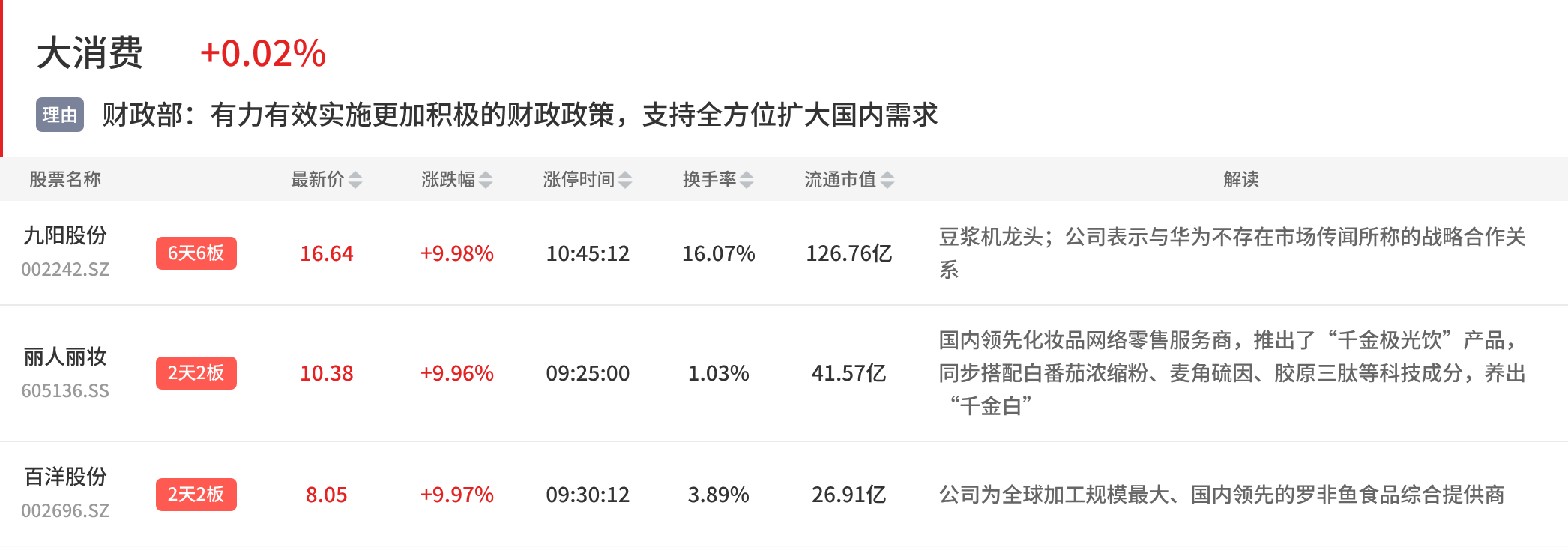 银行股逆势走强,市场开始等三季报“交卷”