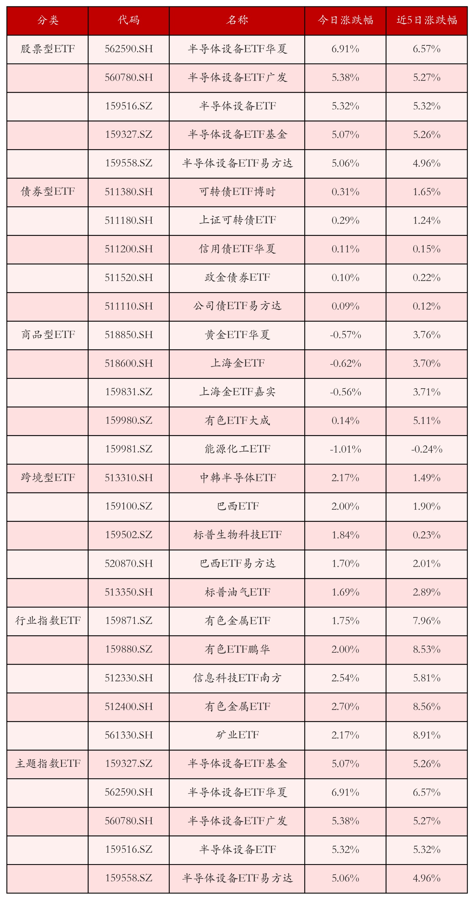 主动ETF火爆吸金!首批18只已有过半产品提前结募