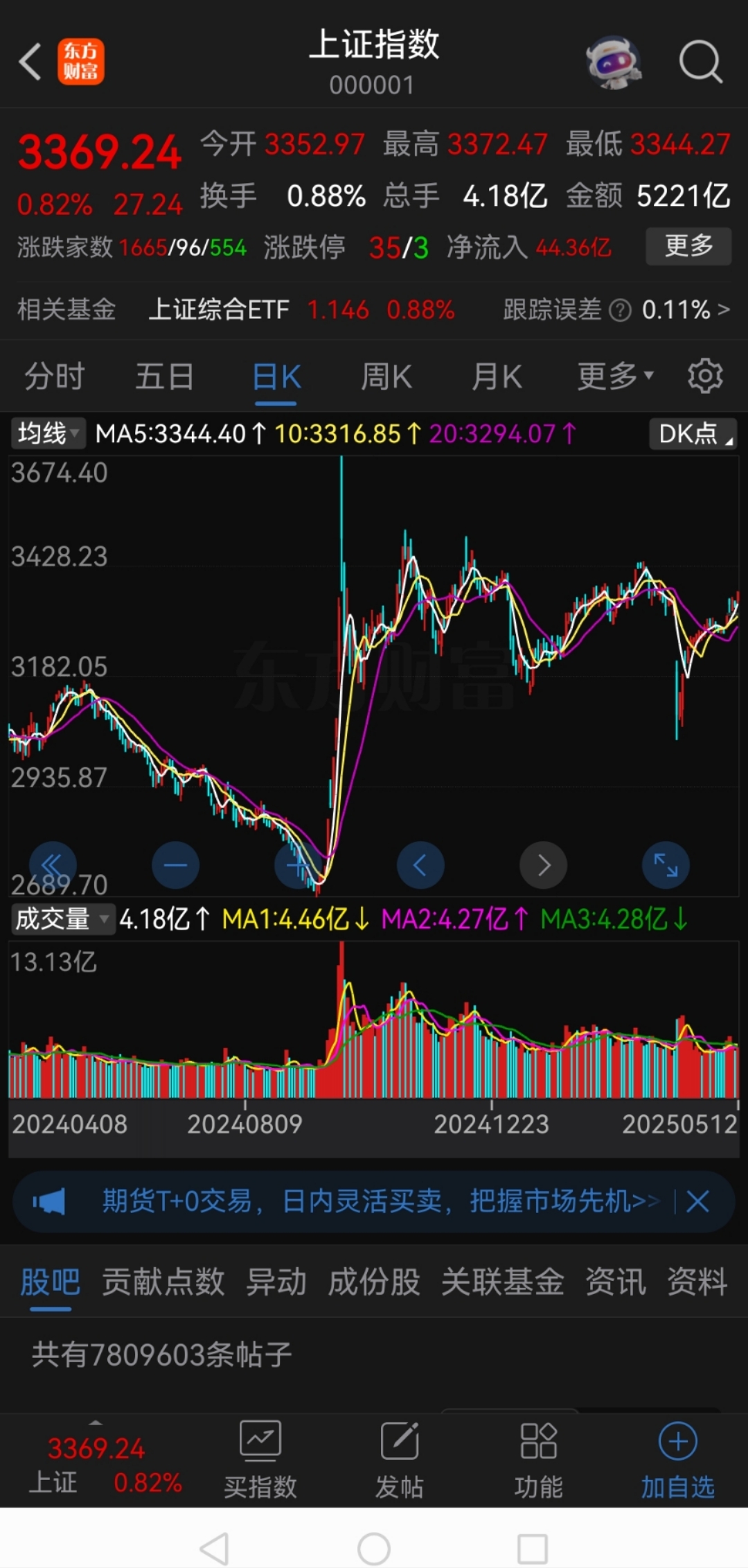 高开低走，A股何时企稳？